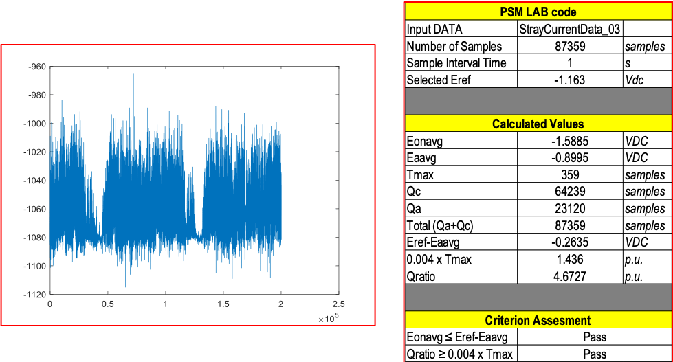 Qmethod_for_analysis_dc_stray_current